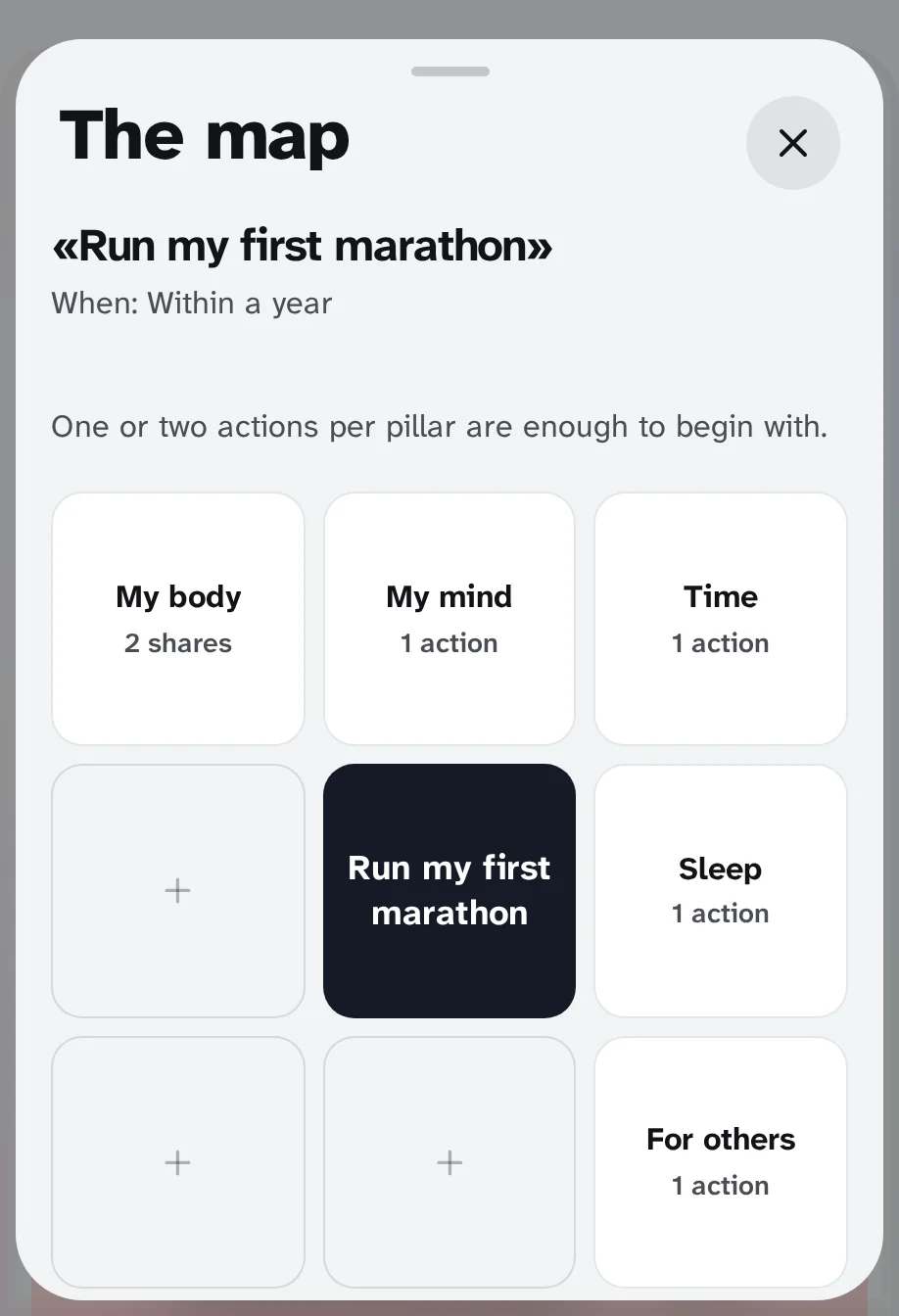 The map from above: in the center of the Marathon Run my first marathon, around five pillars, body, head, time, sleep and others.