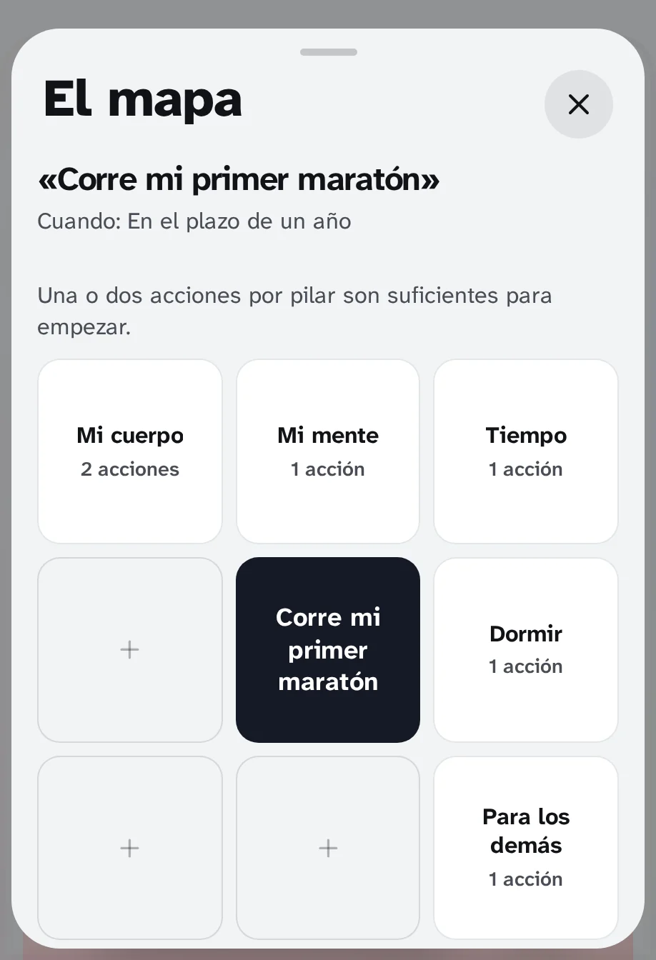 El mapa desde arriba: en el centro de la maratón Ejecute mi primera maratón, alrededor de cinco pilares, cuerpo, cabeza, tiempo, sueño y otros.