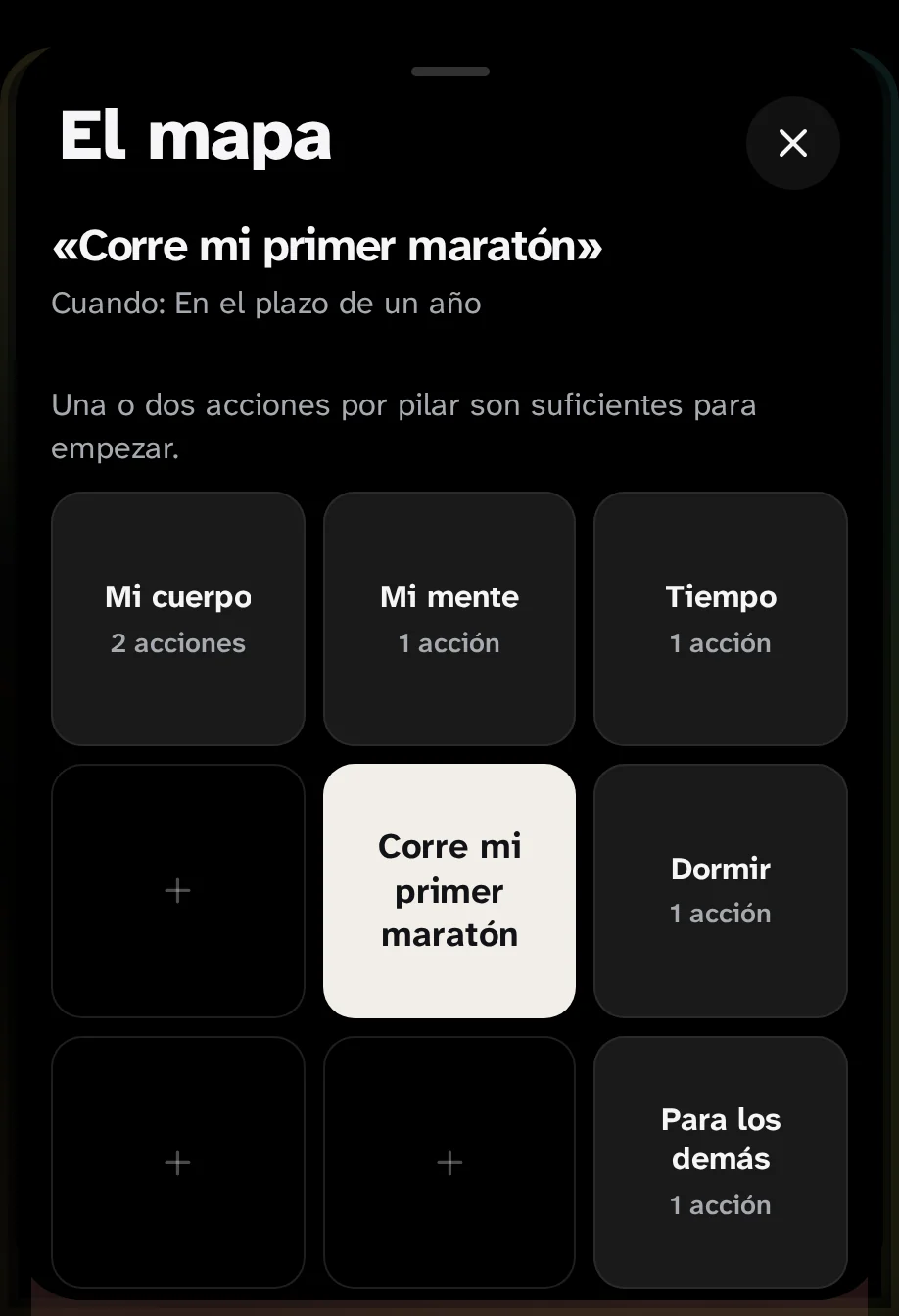 El mapa desde arriba: en el centro de la maratón Ejecute mi primera maratón, alrededor de cinco pilares, cuerpo, cabeza, tiempo, sueño y otros.