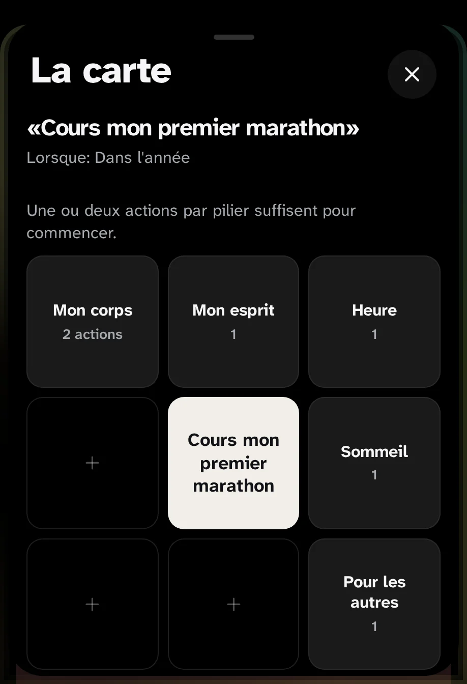 La carte d'en haut : au centre du Marathon Courez mon premier marathon, autour de cinq piliers, corps, tête, temps, sommeil et autres.