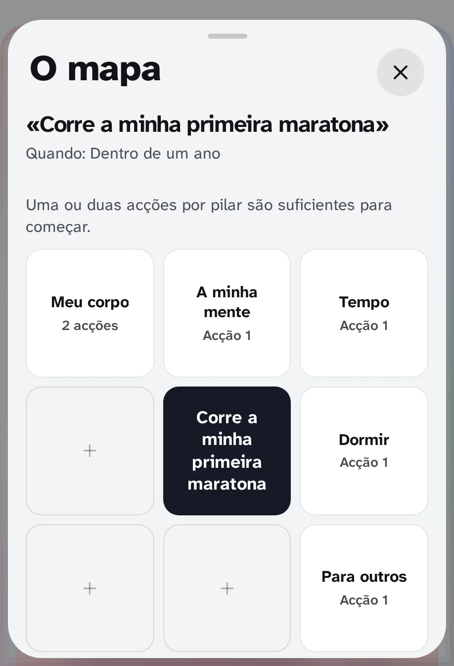 O mapa de cima: no centro da Maratona Correr a minha primeira maratona, em torno de cinco pilares, corpo, cabeça, tempo, sono e outros.