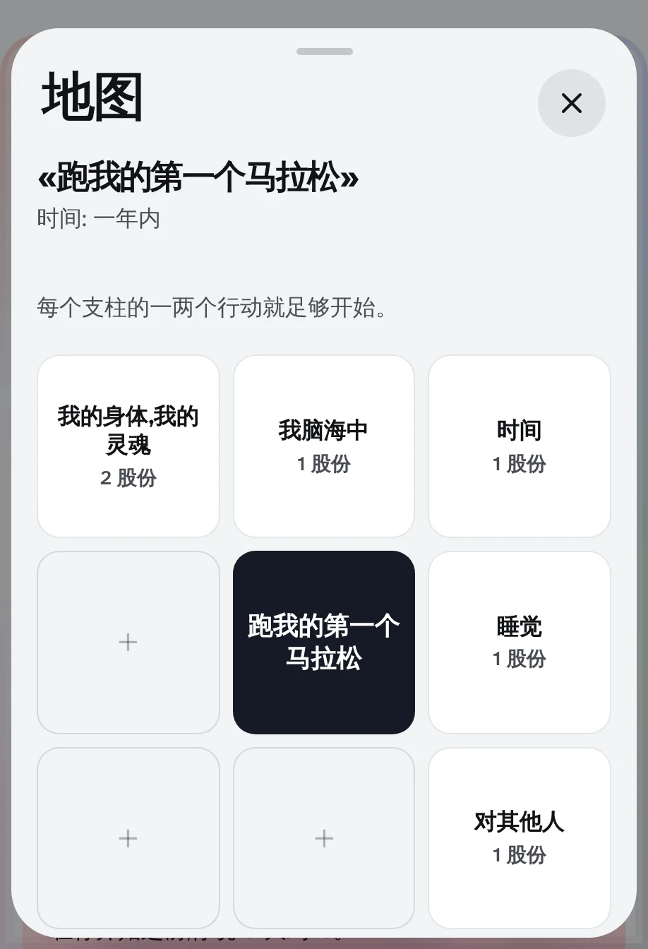 上面的地图:在马拉松中心 我的第一个马拉松,围绕五个柱子,身体,头部,时间,睡眠等等。