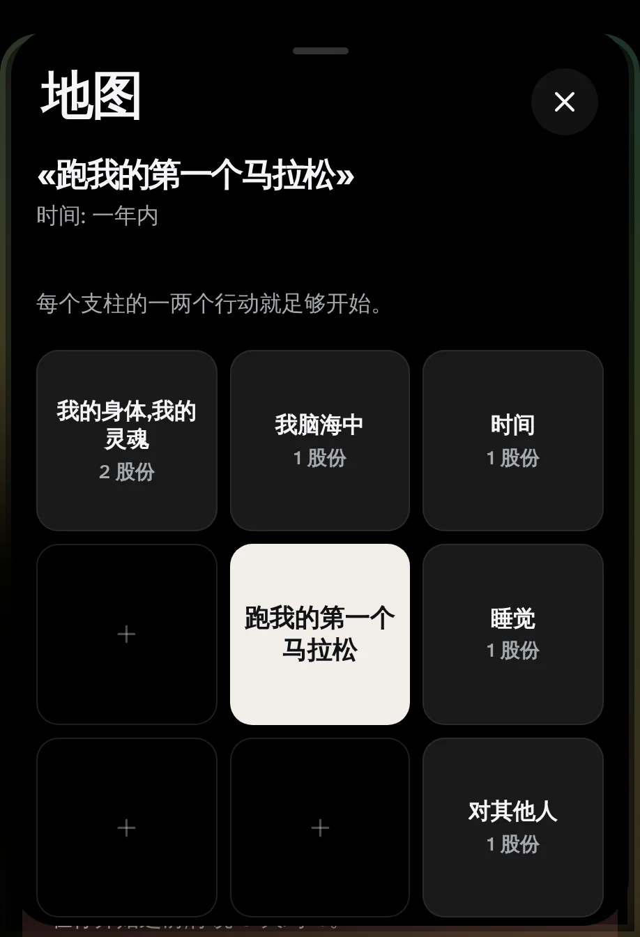 上面的地图:在马拉松中心 我的第一个马拉松,围绕五个柱子,身体,头部,时间,睡眠等等。